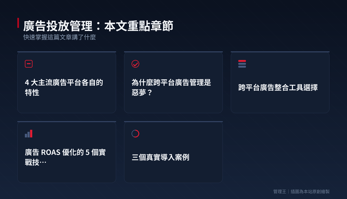 廣告投放管理怎麼做？2026 台灣中小企業實戰指南（Google Ads、Meta、LINE 廣告完整比較）：本文重點章節一覽