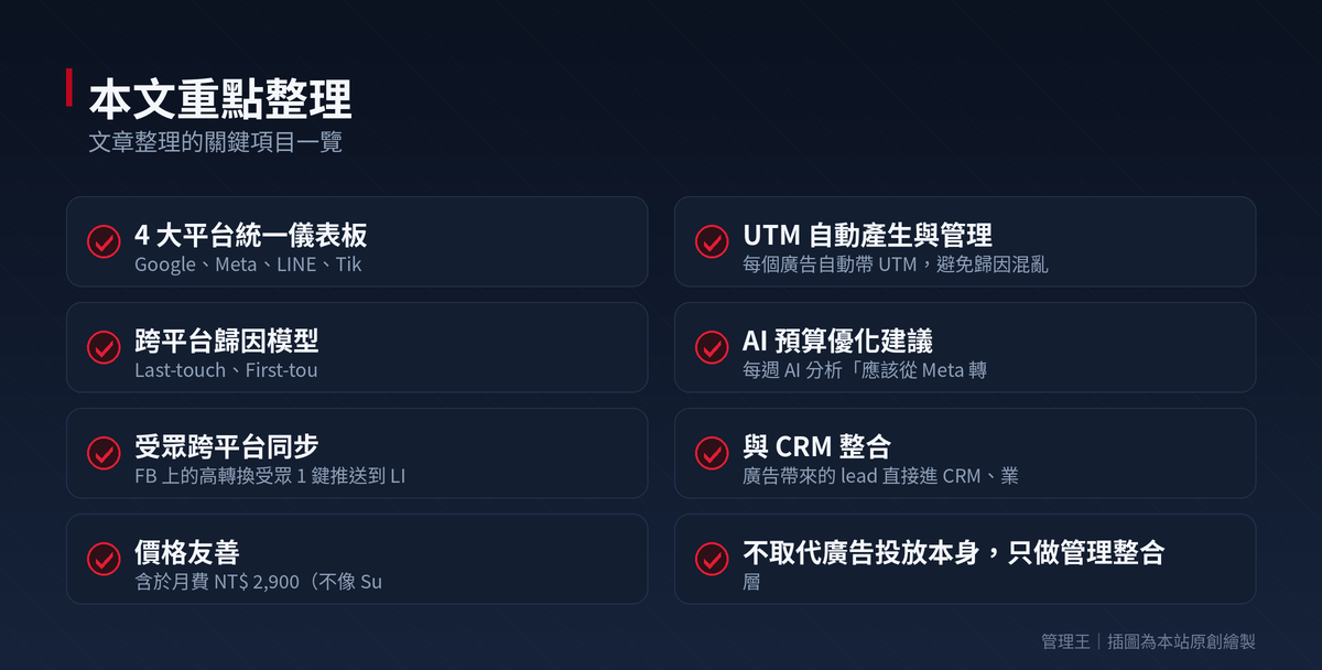 廣告投放管理怎麼做？2026 台灣中小企業實戰指南（Google Ads、Meta、LINE 廣告完整比較）：本文重點整理