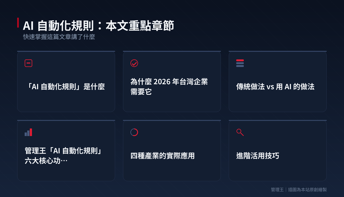 AI 自動化規則是什麼?2026 台灣企業實戰指南(管理王深度解析)：本文重點章節一覽