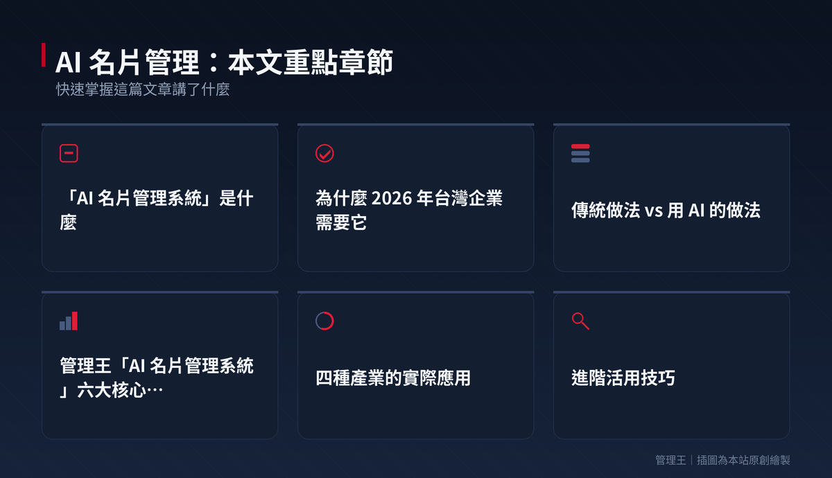 AI 名片管理是什麼?2026 台灣企業實戰指南(管理王深度解析)：本文重點章節一覽