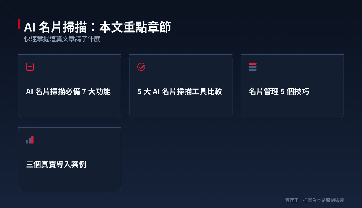 AI 名片掃描怎麼選？2026 台灣業務實戰指南（CamCard、Microsoft Lens、ScanBizCards、管理王深度比較）：本文重點章節一覽