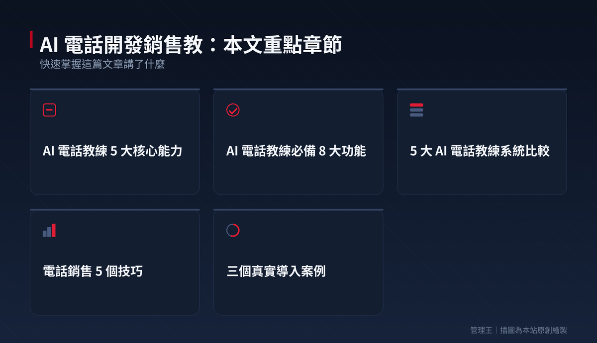 AI 電話開發銷售教練怎麼選？2026 台灣業務實戰指南（Gong、Chorus、Avoma、Wingman、管理王深度比較）：本文重點章節一覽