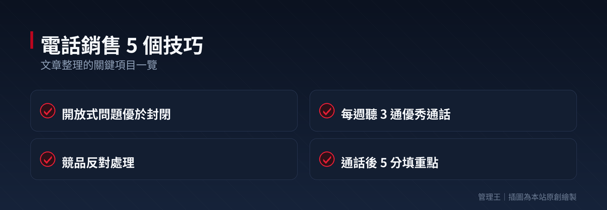 AI 電話開發銷售教練怎麼選？2026 台灣業務實戰指南（Gong、Chorus、Avoma、Wingman、管理王深度比較）：本文重點整理