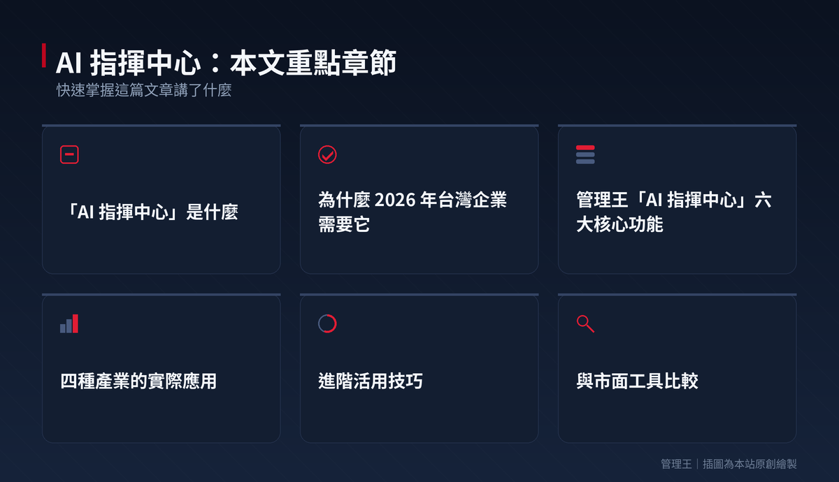 AI 指揮中心是什麼?2026 台灣企業實戰指南(管理王深度解析)：本文重點章節一覽