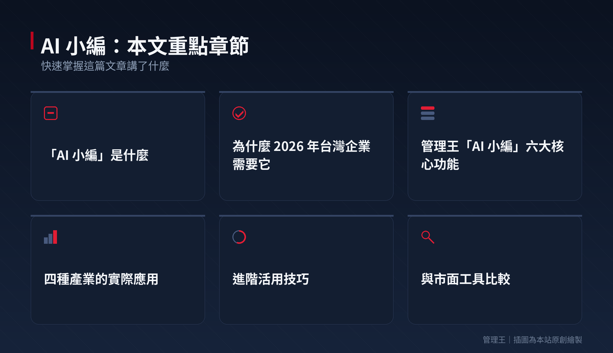 AI 小編是什麼?2026 台灣企業實戰指南(管理王深度解析)：本文重點章節一覽
