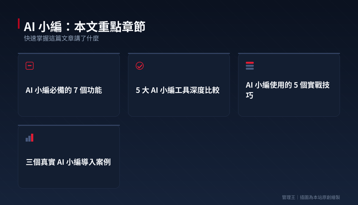 AI 小編是什麼？2026 台灣社群行銷必備工具完整指南（Jasper、Copy.ai、管理王深度比較）：本文重點章節一覽