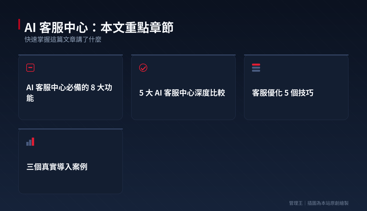 AI 客服中心怎麼選？2026 台灣實戰指南（Zendesk、Intercom、Freshdesk、Tidio、管理王深度比較）：本文重點章節一覽
