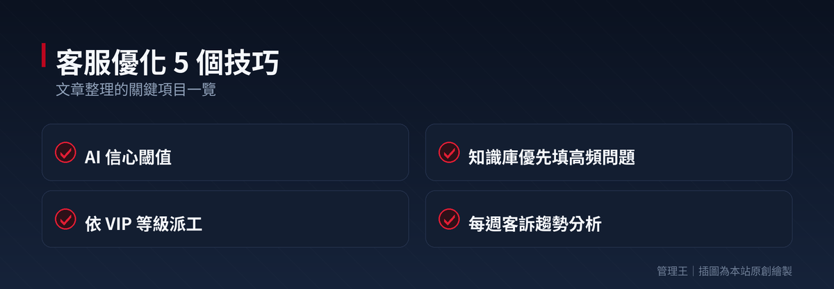 AI 客服中心怎麼選？2026 台灣實戰指南（Zendesk、Intercom、Freshdesk、Tidio、管理王深度比較）：本文重點整理