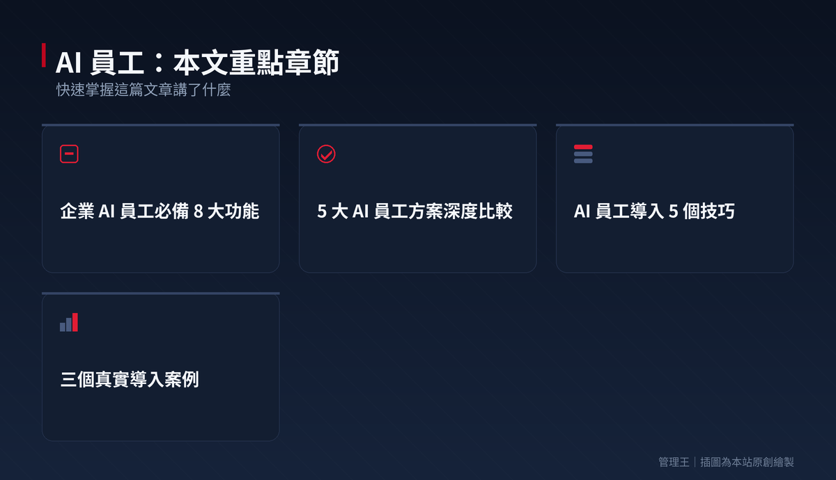 AI 員工是什麼？2026 台灣中小企業實戰指南（ChatGPT、Claude、Gemini、Microsoft Copilot、管理王深度比較）：本文重點章節一覽