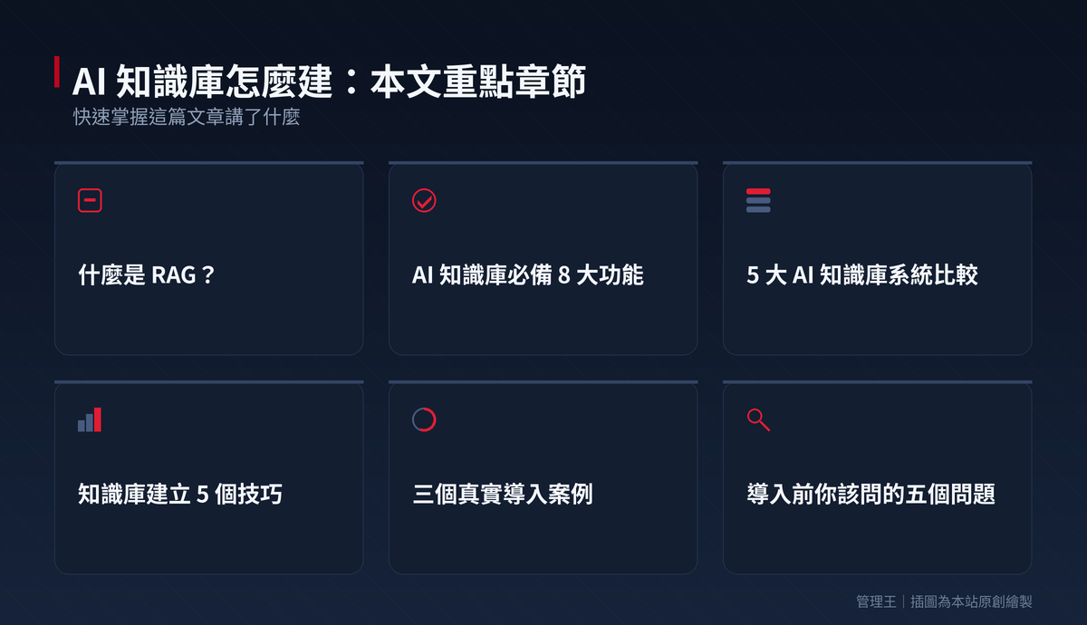 AI 知識庫怎麼建？2026 台灣企業 RAG 完整指南（Glean、Guru、Notion AI、管理王深度比較）：本文重點章節一覽