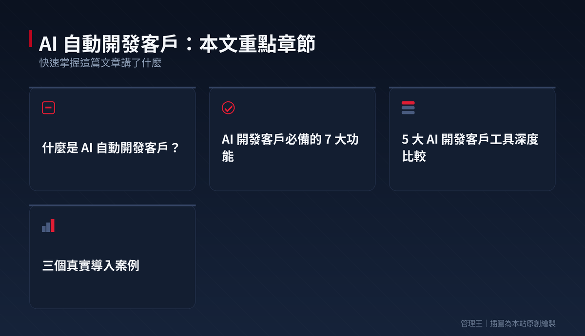 AI 自動開發客戶怎麼做？2026 台灣 B2B 開發指南（Apollo、ZoomInfo、Lemlist、管理王深度比較）：本文重點章節一覽