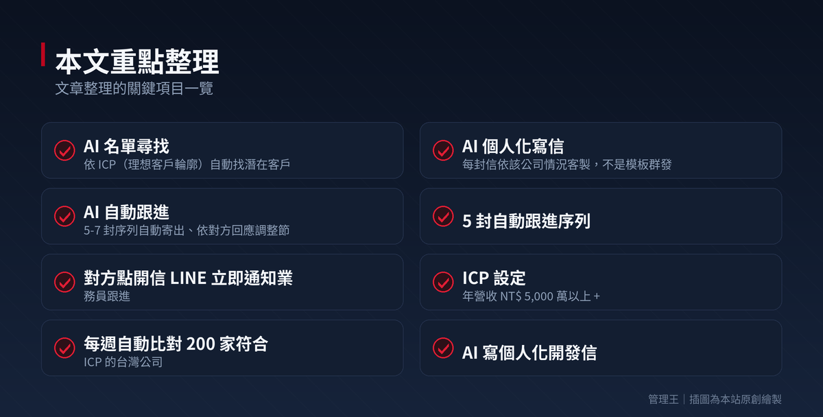 AI 自動開發客戶怎麼做？2026 台灣 B2B 開發指南（Apollo、ZoomInfo、Lemlist、管理王深度比較）：本文重點整理