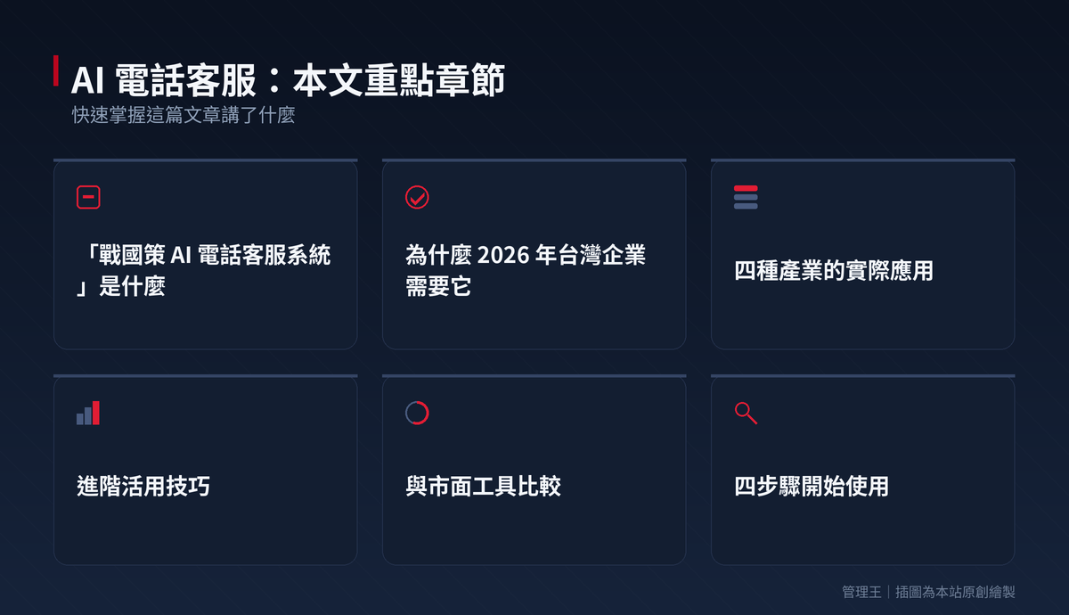 AI 電話客服是什麼?2026 台灣企業實戰指南(管理王深度解析)：本文重點章節一覽