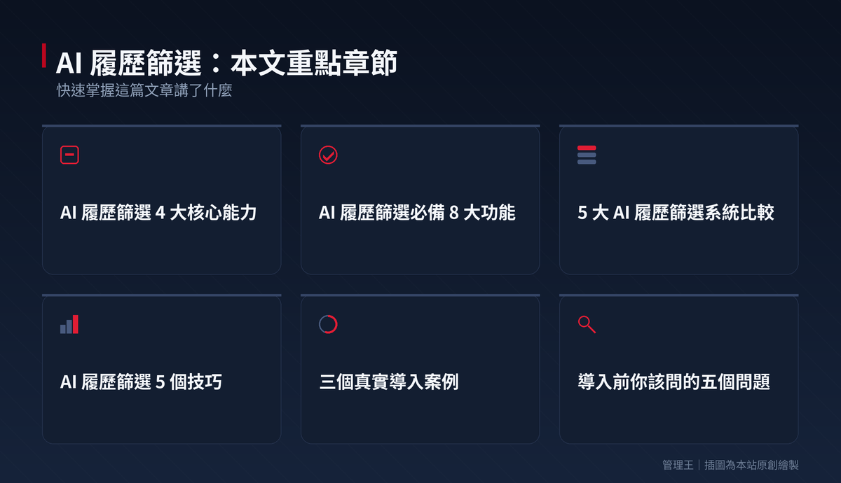 AI 履歷篩選怎麼選？2026 台灣 HR 實戰指南（HireVue、Pymetrics、Greenhouse、Manatal、管理王深度比較）：本文重點章節一覽