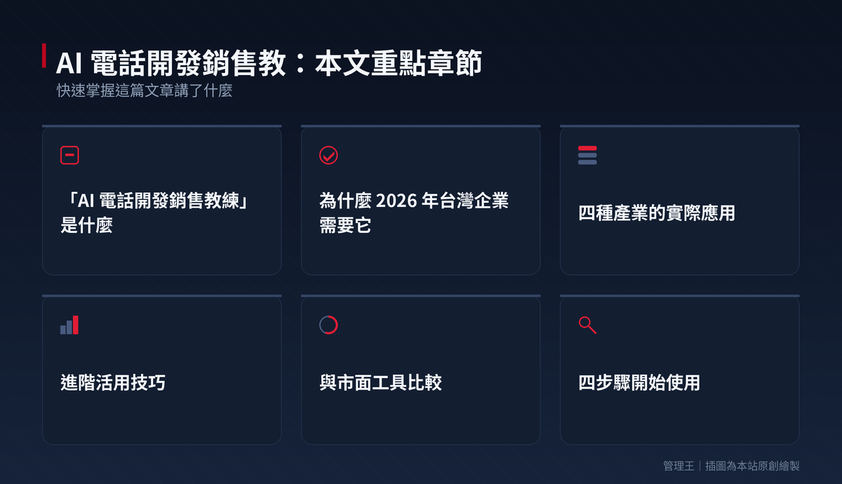 AI 電話開發銷售教練是什麼?2026 台灣企業實戰指南(管理王深度解析)：本文重點章節一覽
