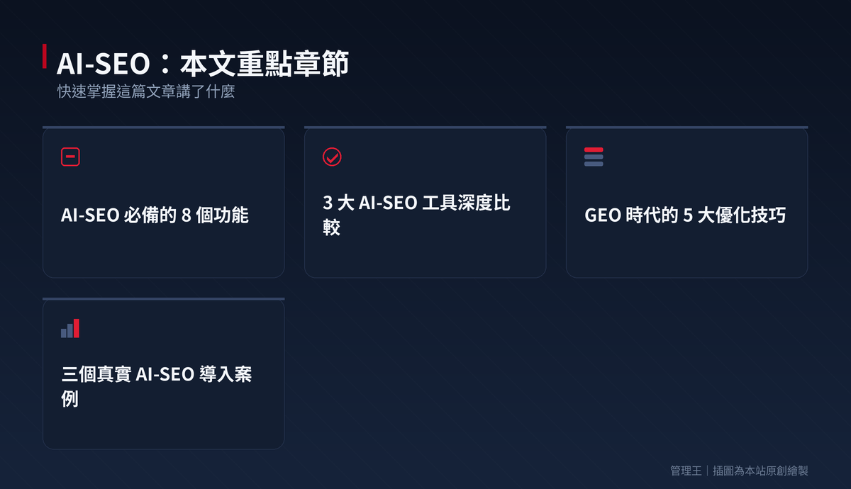 AI-SEO 是什麼？2026 台灣中小企業 SEO 完整指南（Ahrefs、SEMrush、管理王深度比較）：本文重點章節一覽