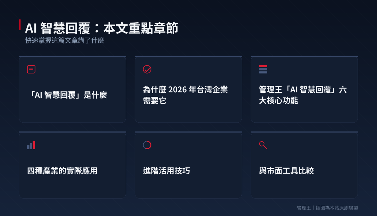 AI 智慧回覆是什麼？2026 台灣企業實戰指南(管理王深度解析)：本文重點章節一覽