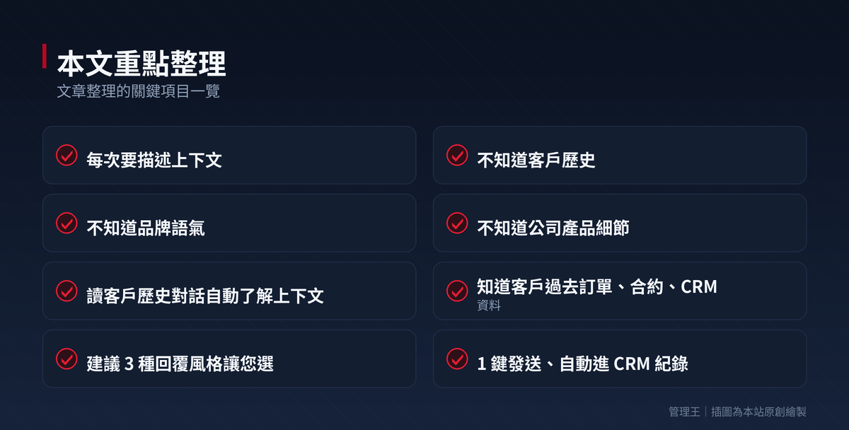 AI 智慧回覆怎麼用？2026 台灣企業實戰指南（Gmail Smart Reply、Outlook、Superhuman、管理王深度比較）：本文重點整理