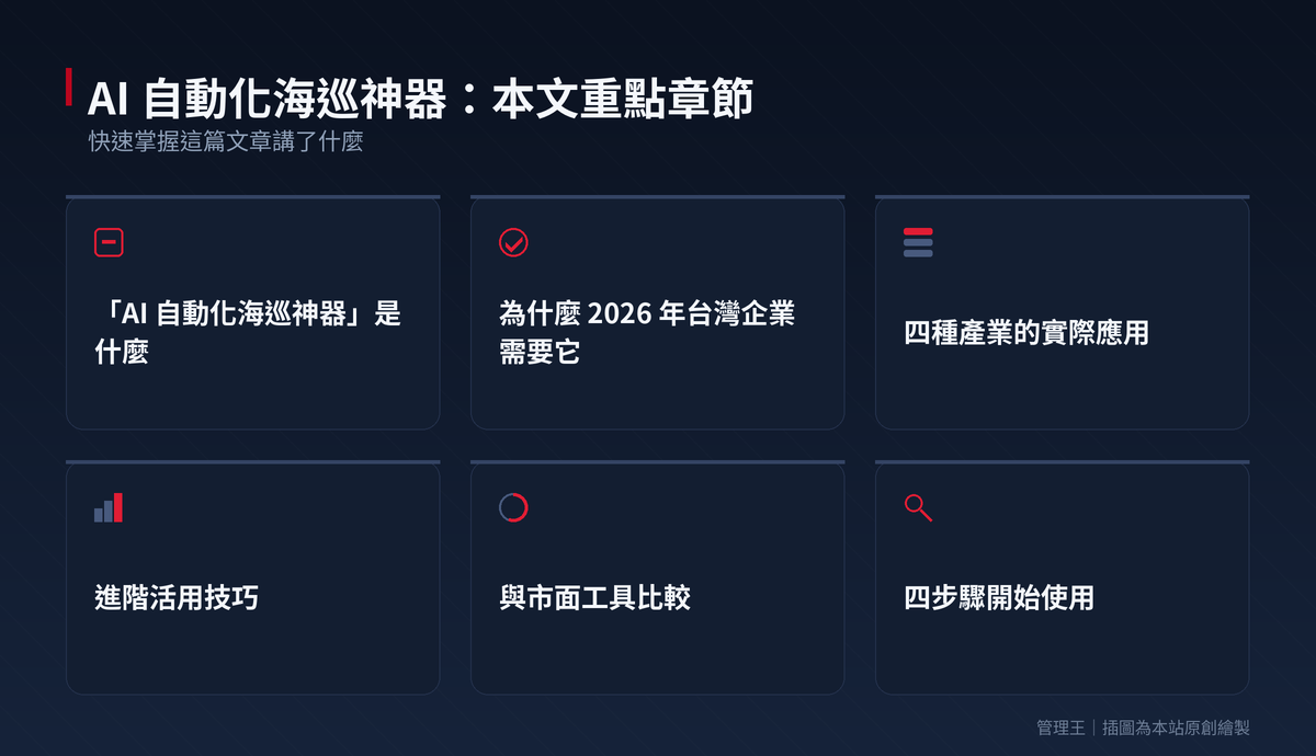 AI 自動化海巡神器是什麼？2026 台灣企業實戰指南（管理王深度解析）：本文重點章節一覽