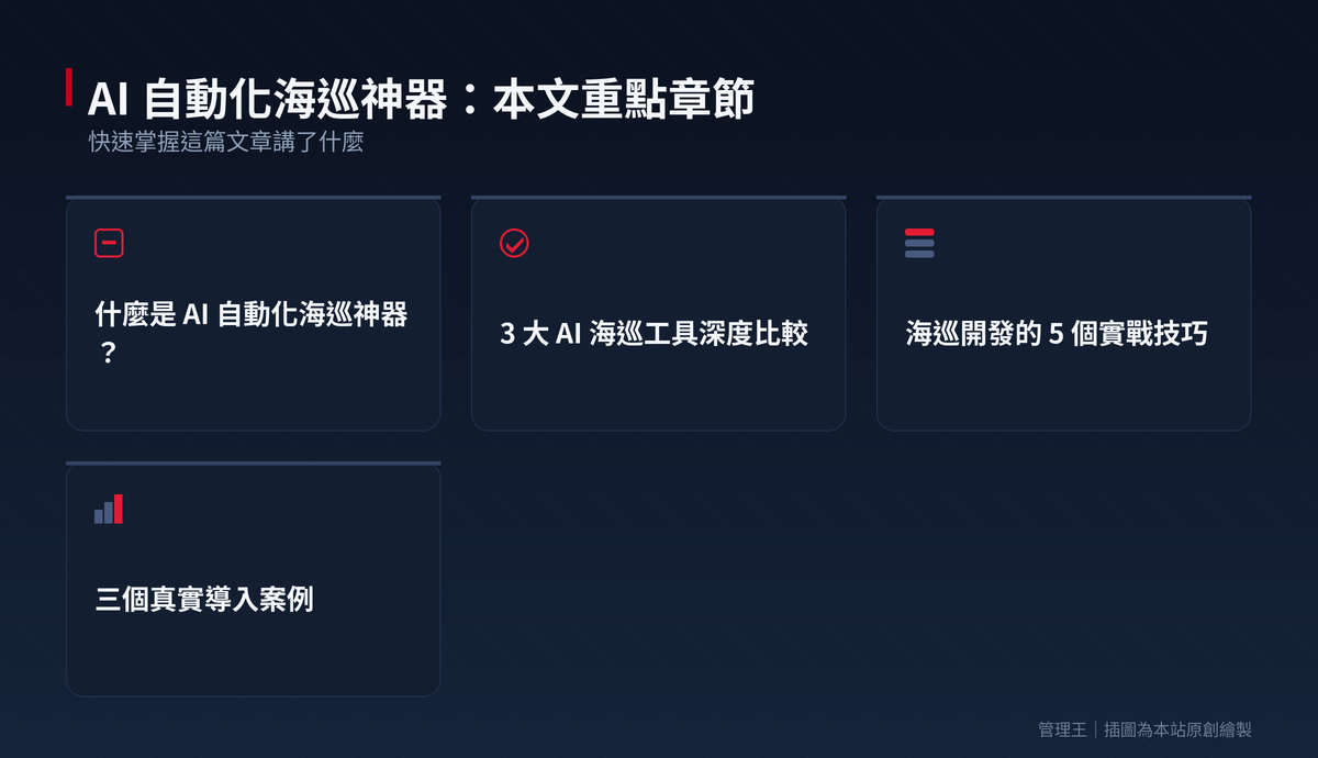 AI 自動化海巡神器是什麼？2026 台灣 B2B 開發新方法（社群挖掘 + AI 篩選潛在客戶）：本文重點章節一覽