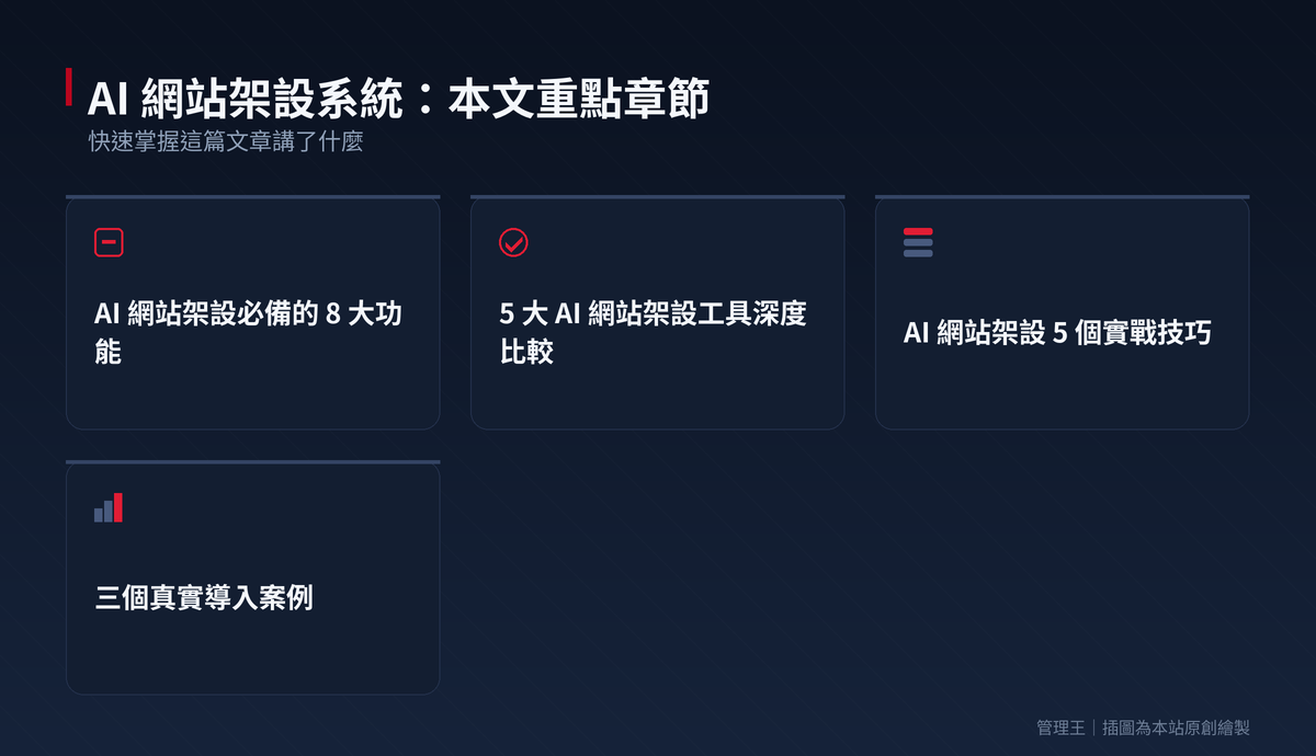 AI 網站架設系統怎麼選？2026 台灣企業官網實戰指南（Wix AI、Hostinger AI、Framer、管理王深度比較）：本文重點章節一覽