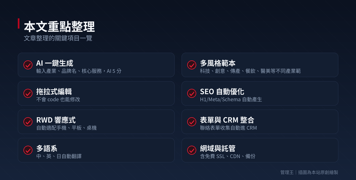 AI 網站架設系統怎麼選？2026 台灣企業官網實戰指南（Wix AI、Hostinger AI、Framer、管理王深度比較）：本文重點整理