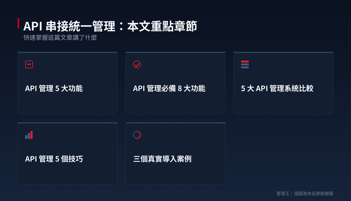 API 串接統一管理怎麼做？2026 台灣企業實戰指南（Apigee、Kong、AWS API Gateway、管理王深度比較）：本文重點章節一覽
