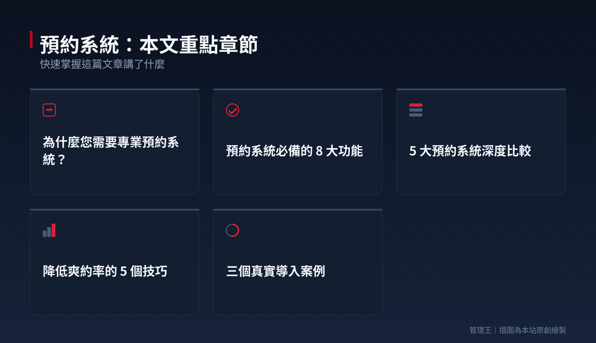 預約系統怎麼選？2026 台灣服務業實戰指南（Calendly、SimplyBook、管理王深度比較）：本文重點章節一覽