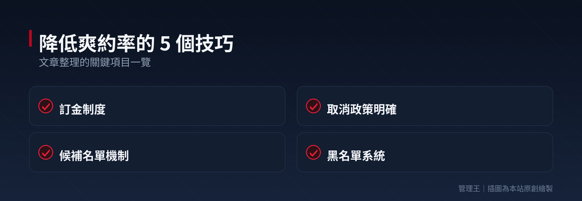 預約系統怎麼選？2026 台灣服務業實戰指南（Calendly、SimplyBook、管理王深度比較）：本文重點整理