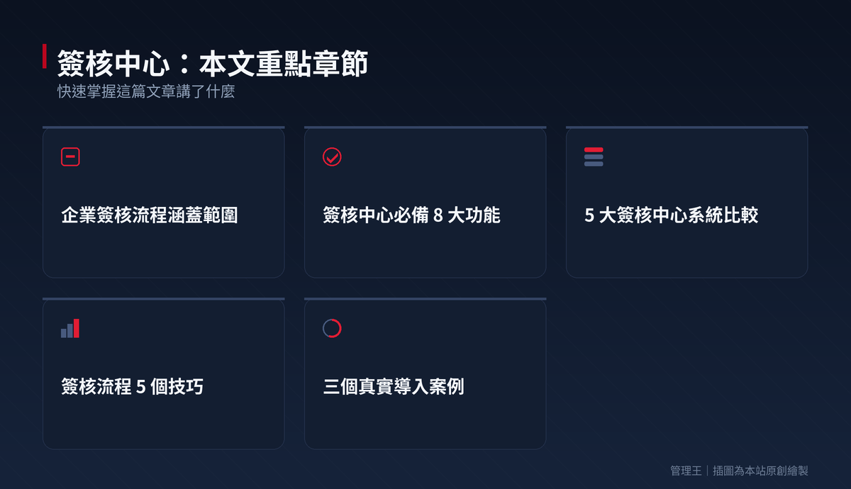 簽核中心怎麼選？2026 台灣企業數位簽核完整指南（Kissflow、Cflow、ApproveThis、管理王深度比較）：本文重點章節一覽