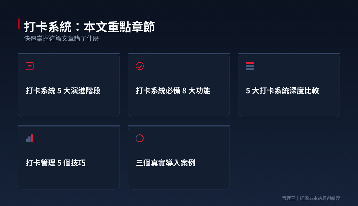 打卡系統怎麼選？2026 台灣勞基法實戰指南（uPass、Easyflow、麗暘、管理王深度比較）：本文重點章節一覽