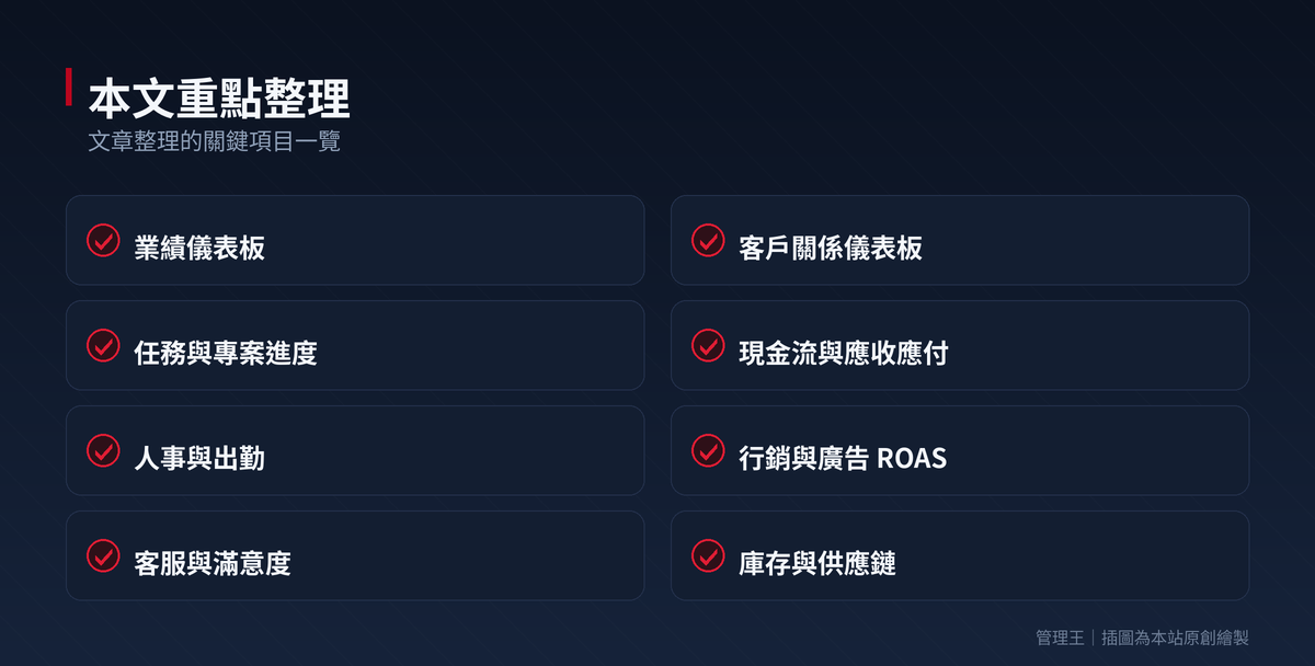CEO 戰情室是什麼？2026 中小企業老闆必備的經營儀表板完整指南：本文重點整理