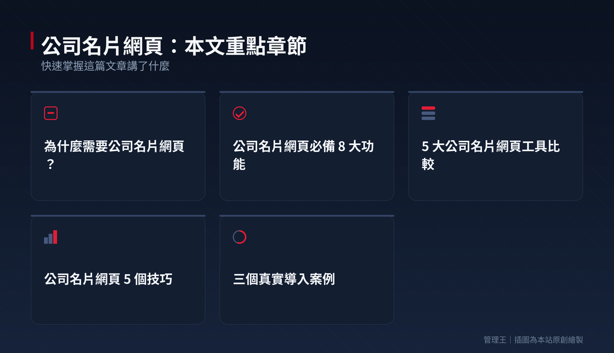 公司名片網頁怎麼做？2026 台灣中小企業實戰指南（Linktree、Carrd、Beacons、管理王深度比較）：本文重點章節一覽