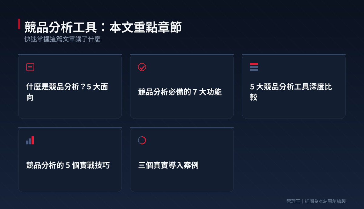 競品分析工具怎麼選？2026 台灣中小企業實戰指南（SEMrush、SimilarWeb、Ahrefs、管理王深度比較）：本文重點章節一覽