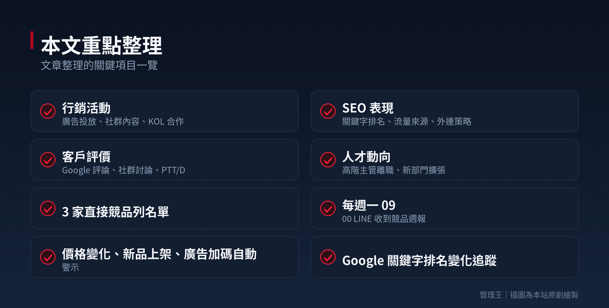 競品分析工具怎麼選？2026 台灣中小企業實戰指南（SEMrush、SimilarWeb、Ahrefs、管理王深度比較）：本文重點整理