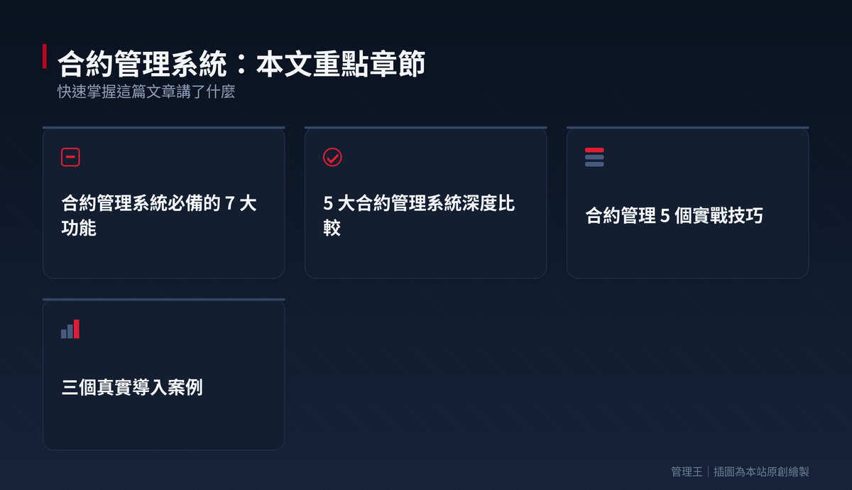 合約管理系統怎麼選？2026 台灣 B2B 實戰指南（DocuSign CLM、Ironclad、PandaDoc、管理王深度比較）：本文重點章節一覽