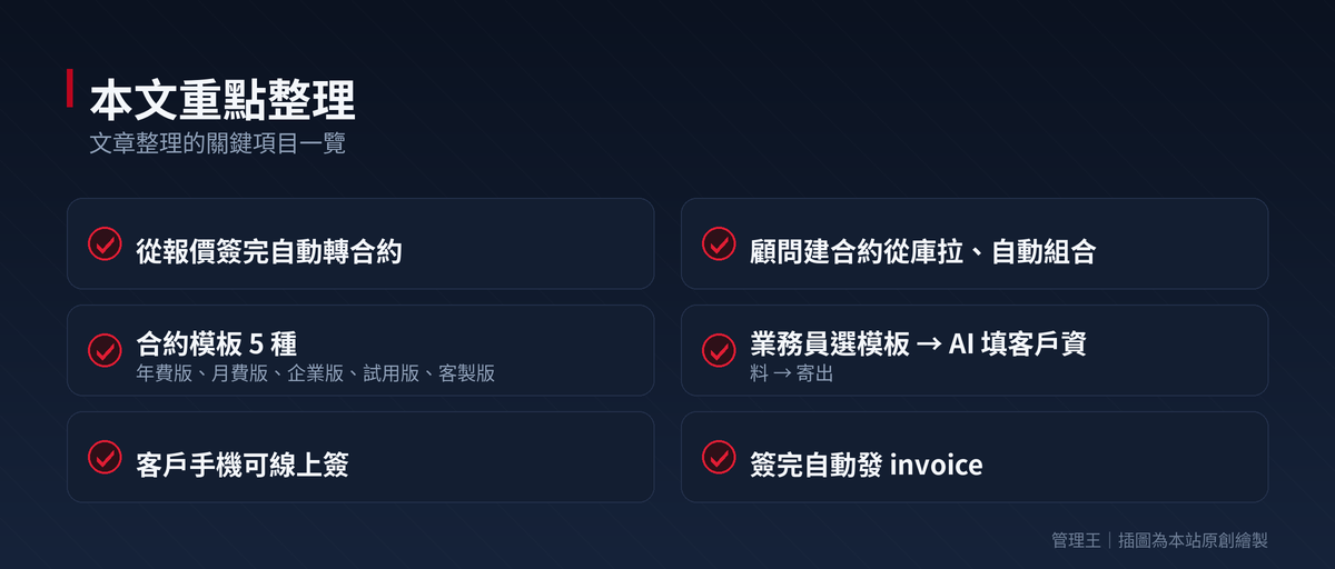 合約管理系統怎麼選？2026 台灣 B2B 實戰指南（DocuSign CLM、Ironclad、PandaDoc、管理王深度比較）：本文重點整理
