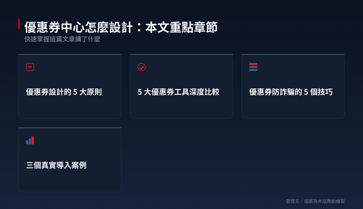 優惠券中心怎麼設計？2026 台灣零售餐飲行銷指南（Cardpa、LINE Coupon、91APP、管理王深度比較）：本文重點章節一覽