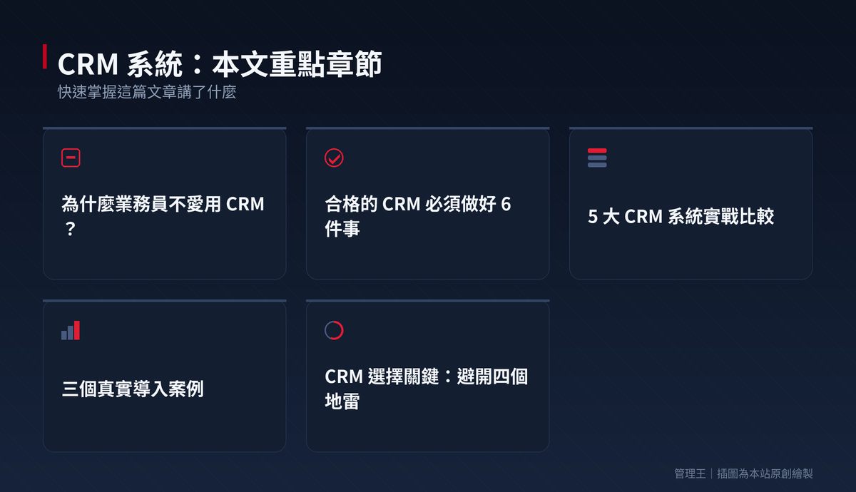 CRM 系統怎麼選？2026 台灣中小企業實戰指南（Salesforce、HubSpot、管理王深度比較）：本文重點章節一覽