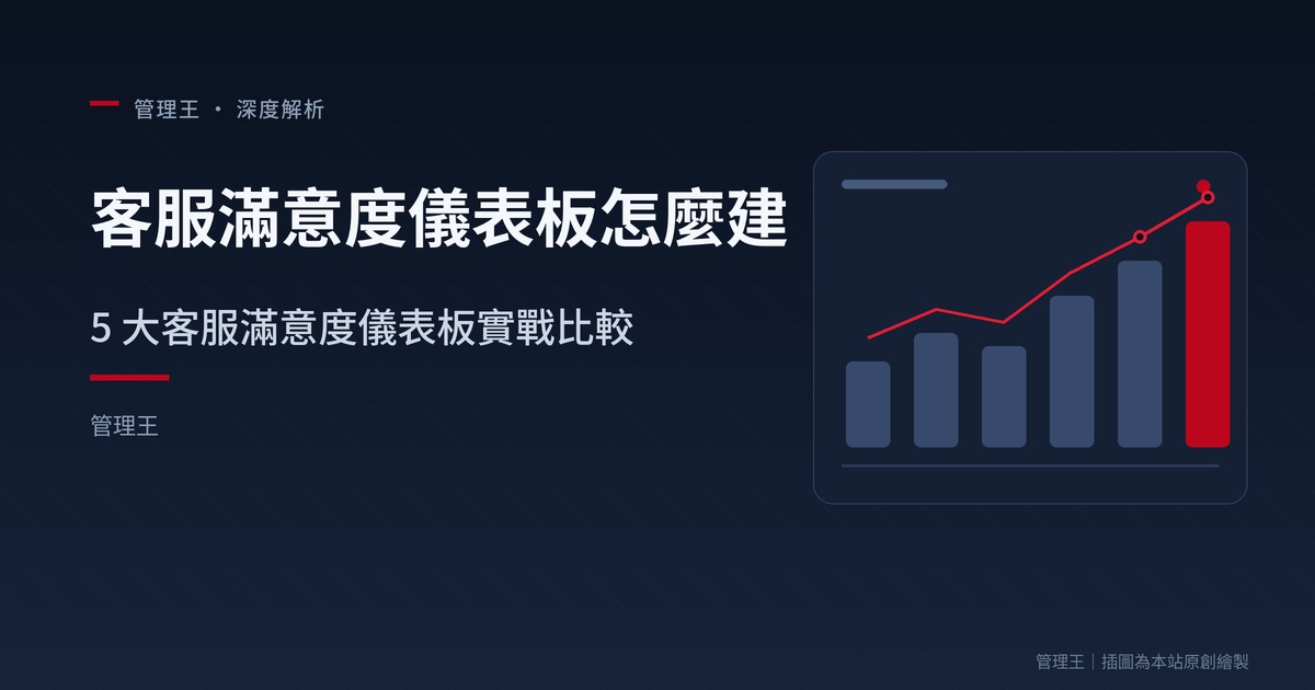 客服滿意度儀表板怎麼建？2026 台灣 CSAT / NPS 完整指南（Qualtrics、Delighted、管理王深度比較）