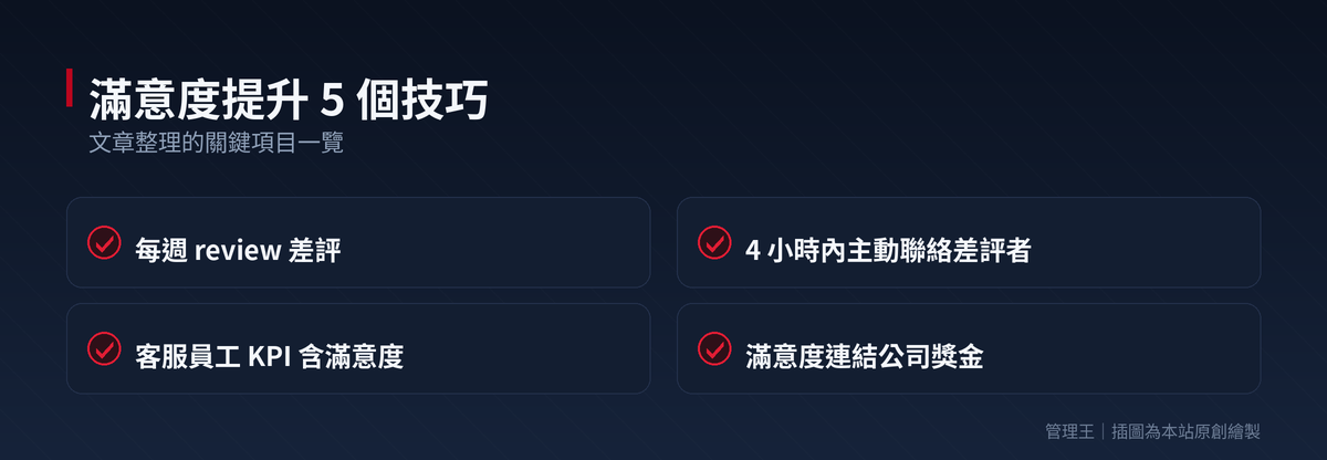 客服滿意度儀表板怎麼建？2026 台灣 CSAT / NPS 完整指南（Qualtrics、Delighted、管理王深度比較）：本文重點整理