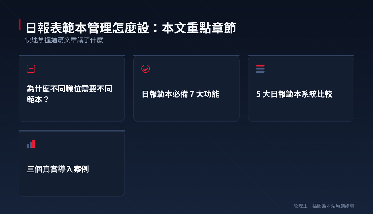日報表範本管理怎麼設計？2026 台灣企業實戰指南（Notion Template、Trainual、ClickUp、管理王深度比較）：本文重點章節一覽