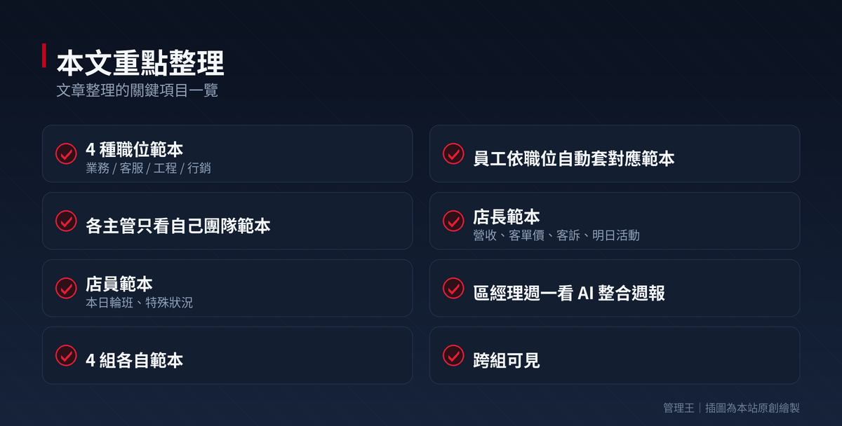 日報表範本管理怎麼設計？2026 台灣企業實戰指南（Notion Template、Trainual、ClickUp、管理王深度比較）：本文重點整理