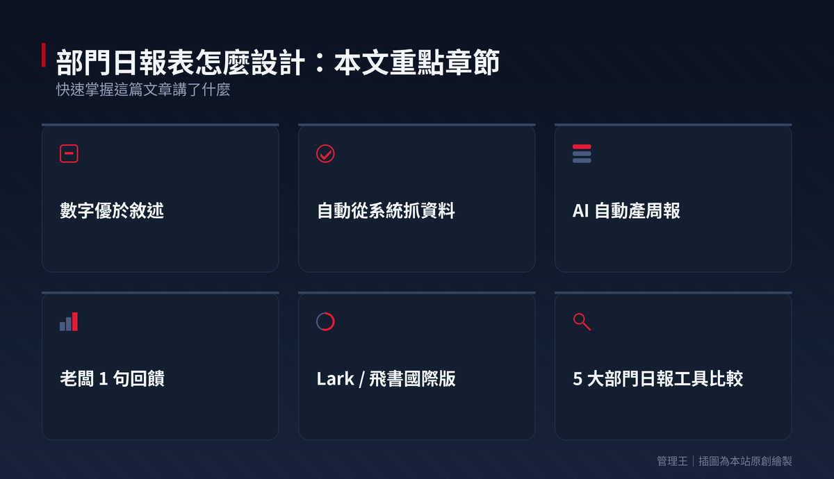 部門日報表怎麼設計？2026 台灣企業實戰指南（Notion、Confluence、Lark、管理王深度比較）：本文重點章節一覽