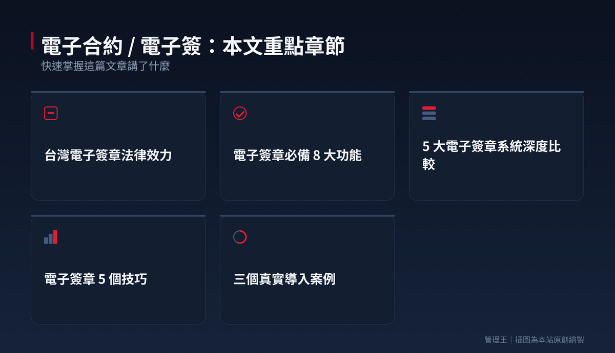 電子合約 / 電子簽章怎麼選？2026 台灣法律效力完整指南（DocuSign、Adobe Sign、Dropbox Sign、管理王深度比較）：本文重點章節一覽
