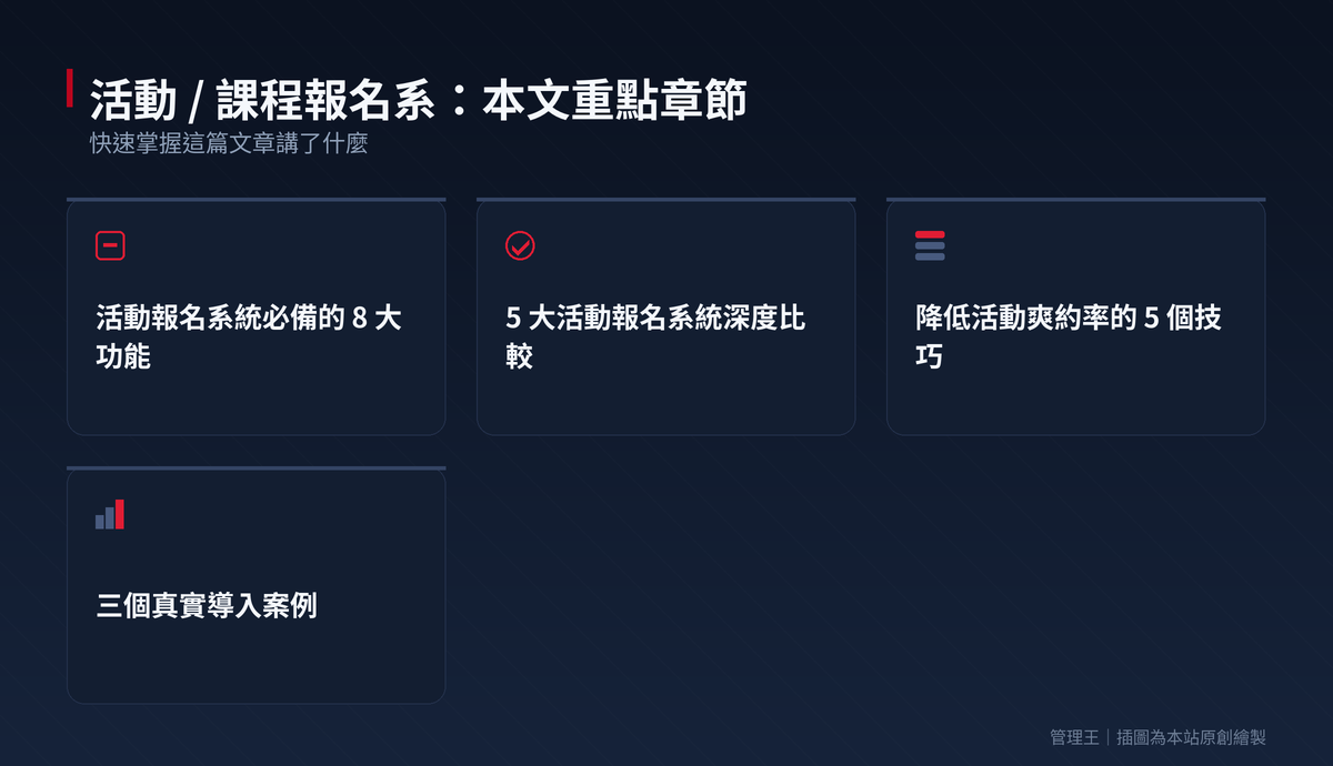 活動 / 課程報名系統怎麼選？2026 台灣指南（Accupass、KKTIX、Eventbrite、管理王深度比較）：本文重點章節一覽