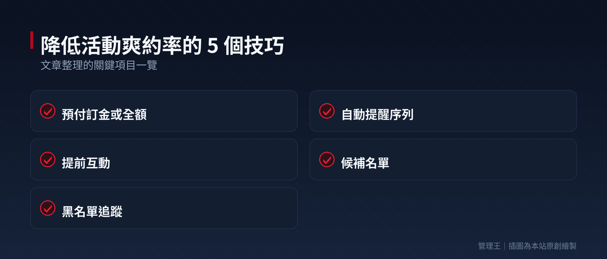活動 / 課程報名系統怎麼選？2026 台灣指南（Accupass、KKTIX、Eventbrite、管理王深度比較）：本文重點整理