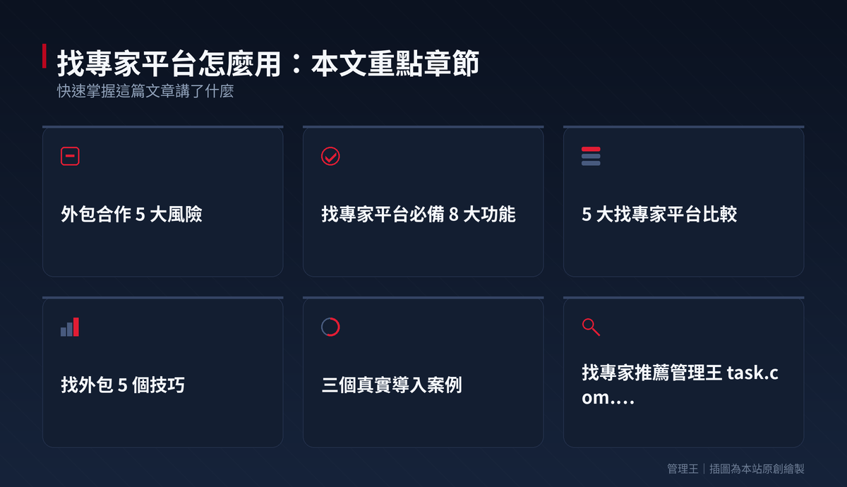 找專家平台怎麼用？2026 台灣中小企業外包實戰指南（Upwork、Fiverr、Toptal、PRO360、管理王深度比較）：本文重點章節一覽