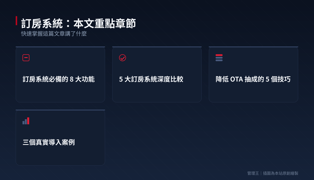 訂房系統怎麼選？2026 台灣旅宿業實戰指南（Booking.com、Agoda、Hotelnabe、管理王深度比較）：本文重點章節一覽
