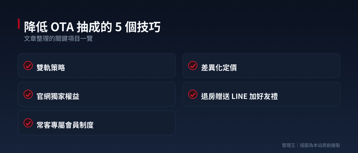 訂房系統怎麼選？2026 台灣旅宿業實戰指南（Booking.com、Agoda、Hotelnabe、管理王深度比較）：本文重點整理